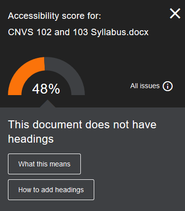 Accessibility score for a file titled "CNVS 102 and 103 Syllabus.docx" with an orange gauge at 48%. A white button to the right is labeled "All Issues." Below is the explanation "This document does not have headings," and buttons for "What this means" and "how to add headings"