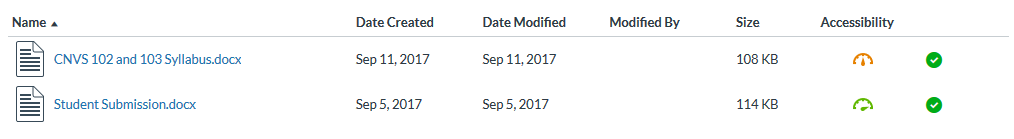 A screencap of the Canvas files page, with two files, columns for name, date created, date modified, modified by, size, accessibility, and publishing. Under the accessibility column are a colored gauge icon for each file, one orange, one green.