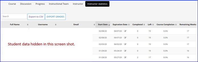 Start Learning Instructor Statistics Report containing the fields: Full Name, Username, Email, Start Date, Expiration Date, Completed, Left, Course Completion, and Remaining Weeks. 
