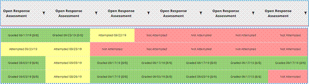 Start Learning Instructor Statistics Report displaying assignments and different assignment statuses. 